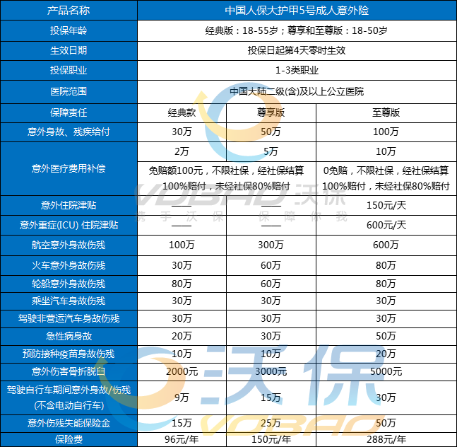 2023低价全面的意外险有哪些-哪家意外险性价比高-